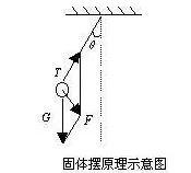 盤點(diǎn)|常用傾角傳感器的原理